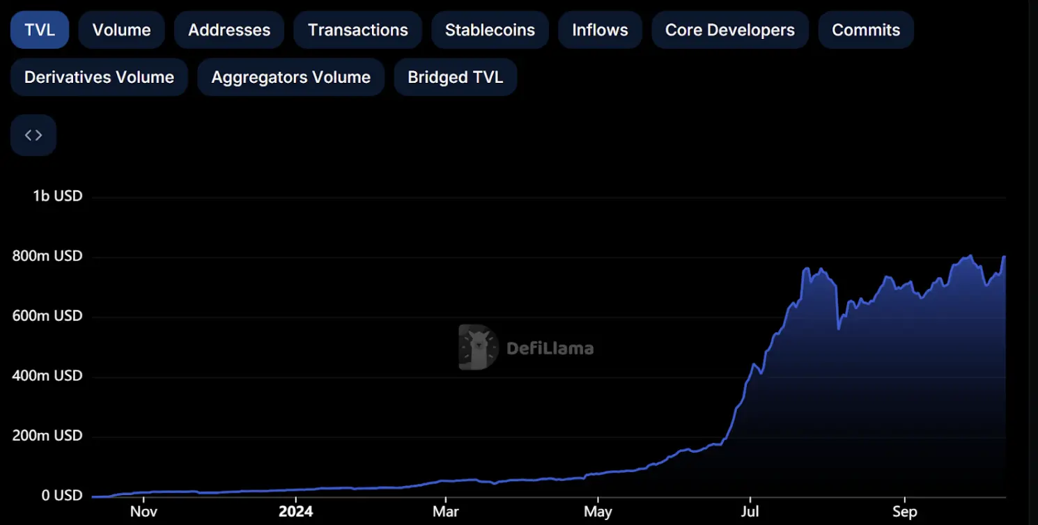 Scroll 空投分配惹争议：币安 Launchpool 配额太高如何影响 SCR 价格？